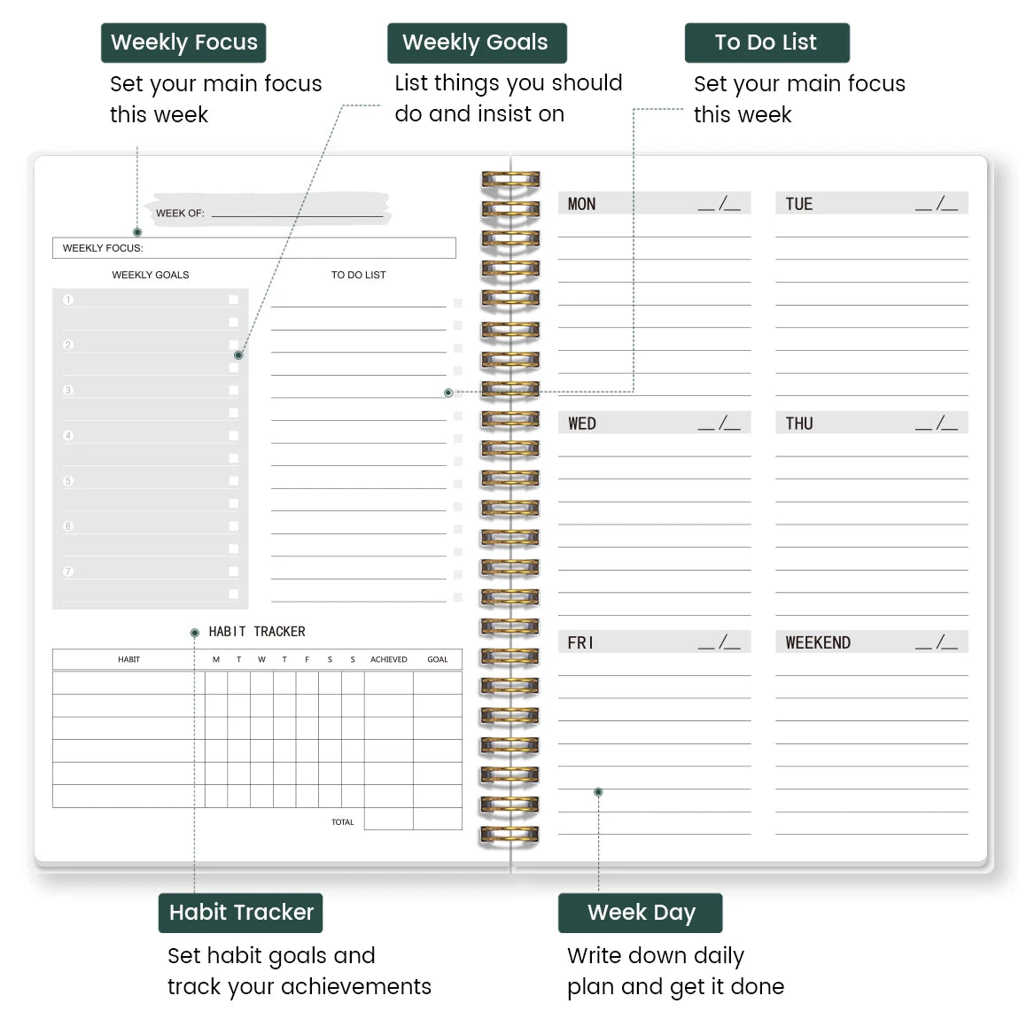 Undated Weekly Planner Spiral Notebook with Habit Tracker to Do List Goal Setting Stickers for Work School